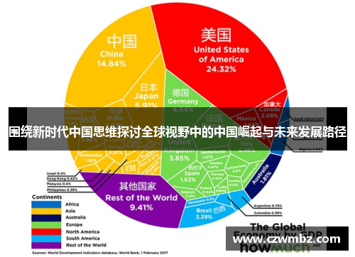 围绕新时代中国思维探讨全球视野中的中国崛起与未来发展路径